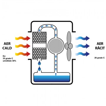 Poza Racitor de aer MASTER BioCooler CCX 4.0